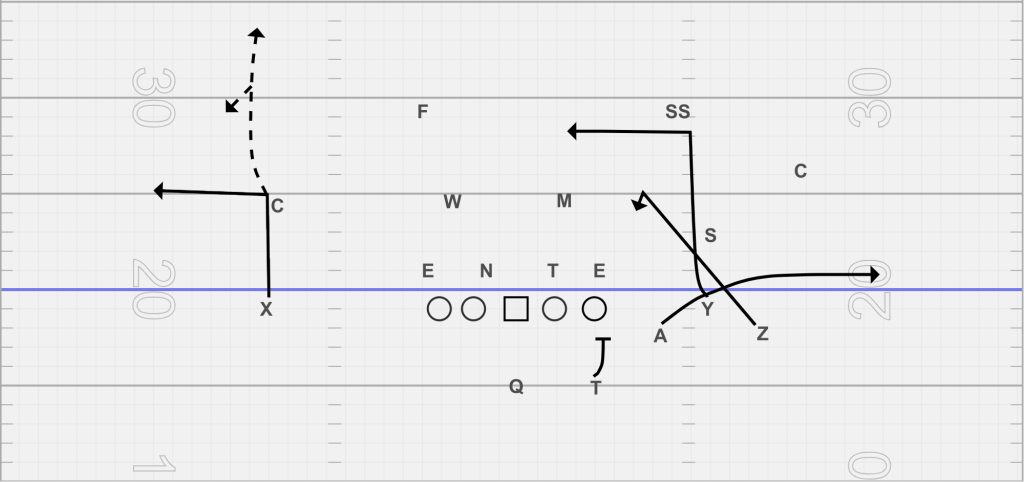 bow concept vs cover 4 defense